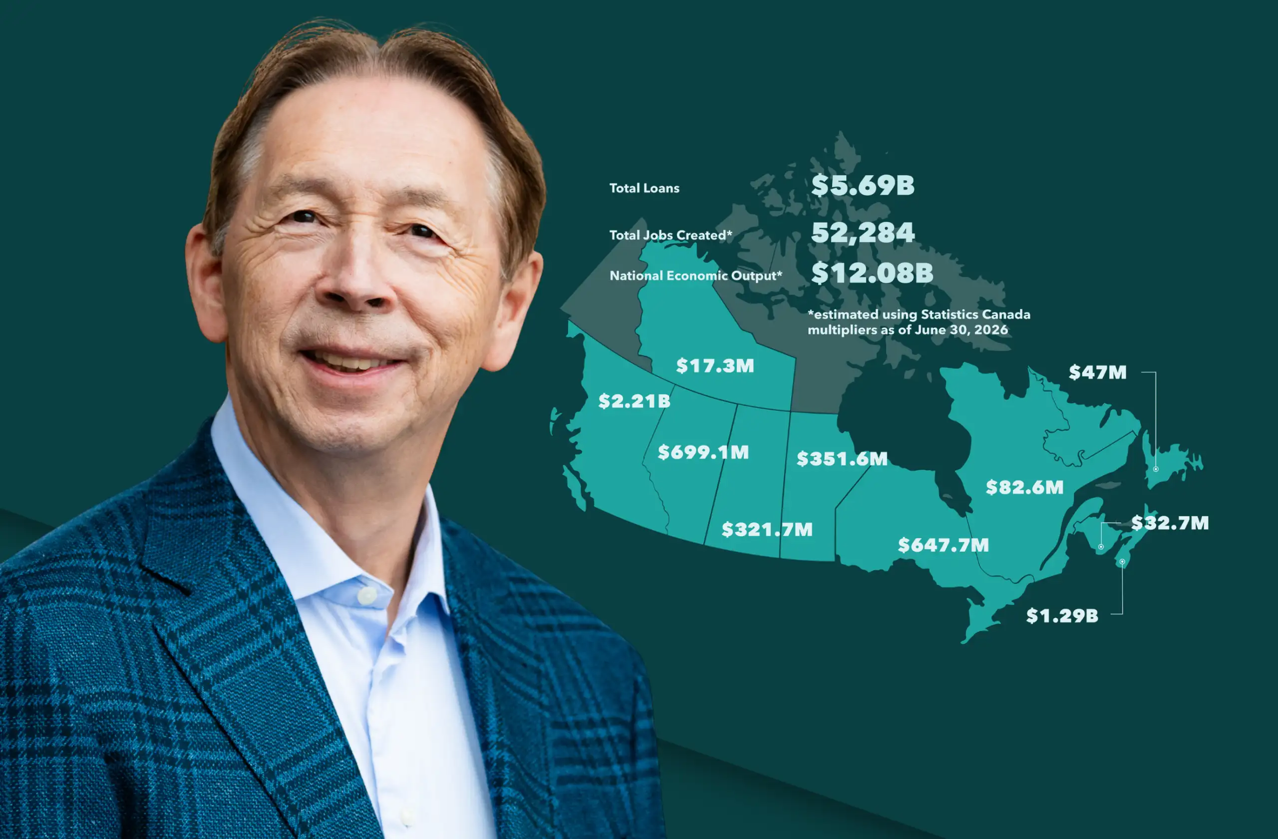 $12.08 Billion Impact Demonstrates Economic Power of First Nations-led Investment